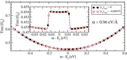FIG. 15: Convergence test. The zero-bias r6 is plotted versusthe iteration number n for {rλ}init = −0.09 and α > αcrit.Here the lower bound for the integration of the charge densityρ, EB, is varied