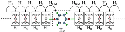 FIG. 1: Schematic representation of a system composed oftwo semi inﬁnite leads and a scattering region (rectangulardashed box)