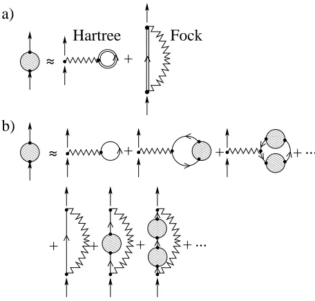 FIG. 2: Diagrammatic representation of the Hartree-Fock ap-proximation.(a) the self-consistent proper self-energy (theshaded circle) is obtained from the ﬁrst-order Hartree-Fock di-agrams evaluated using the interacting Green’s function (dou-ble line)