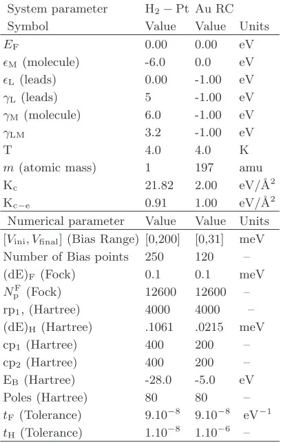 TABLE I: Parameters used to simulate the H2-Pt junctionsand Au RC’s. The parameter Kc is to the spring constantbetween the atoms in the chain, while Kc−e is to the springconstant between the molecule and the electrodes