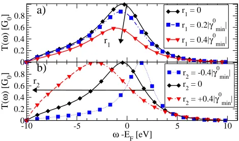 FIG. 9: Estimate of the deviation ∆G caused by an individualmode λ as a function of rλ