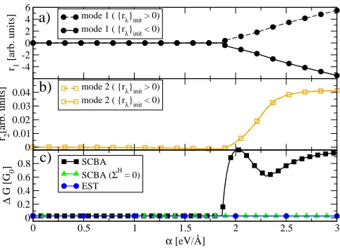 FIG. 11: Behaviour of the SCBA in the region above and be-low the zero-biaspartial SCBA are compared in panel a), showing that the con-tribution arising from Σfor a range of coupling strengths and bias