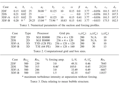 Table 3. Data relating to mean bubble structure.