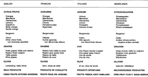 Table grapes Raisins (fresh weight) Wine grapes 