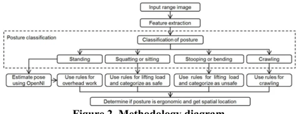 Figure 2. Methodology diagram. 