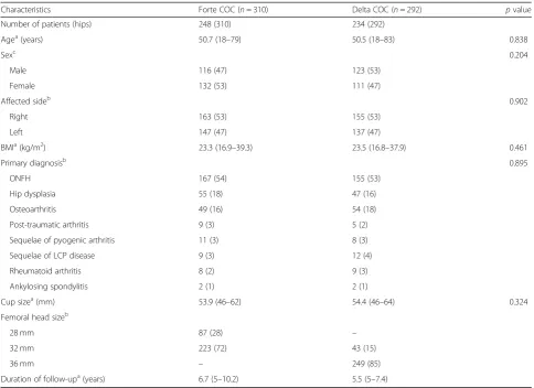Table 1 Patient demographics