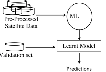 Figure 4. RPW infestation identification using 