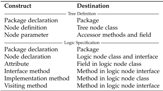 Table C.1: Comments and their destination