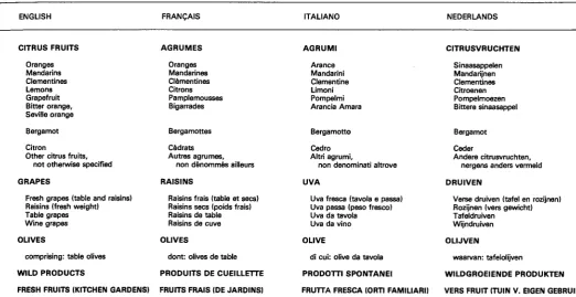 Table grapes Raisins (fresh weight) Wine grapes 