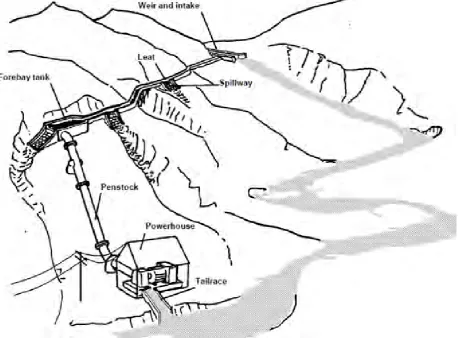 Figure 2.2: Basic scheme of a micro hydropower plant 