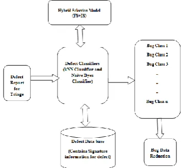 Figure 5.1.2 Simulation of proposed method 