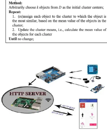 Figure 1: System Architecture 