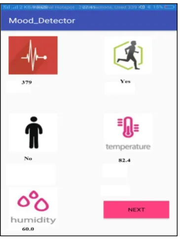 Figure 4: Sensor data is collected and displayed. 