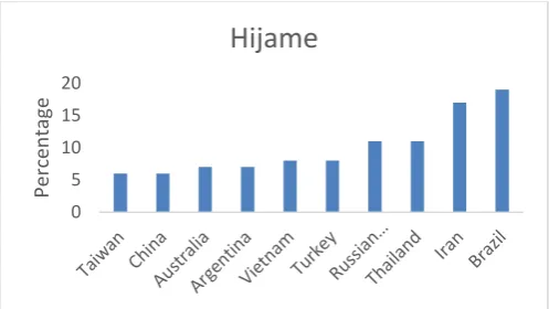Figure 3: Countries infected by Wifatch  