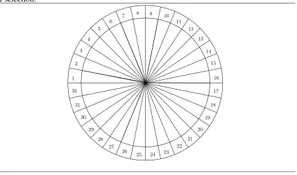 Figure 1.3 Simple roulette wheel with 32 possible slots and each having equal probabilityof selection.