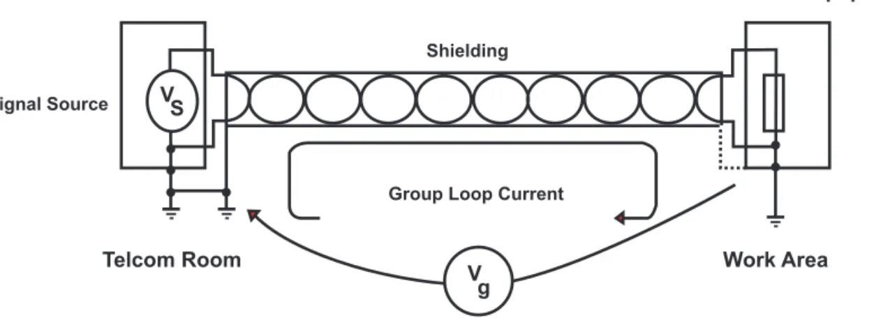 FIGURE 4: INTRODUCTION OF GROUND LOOPS