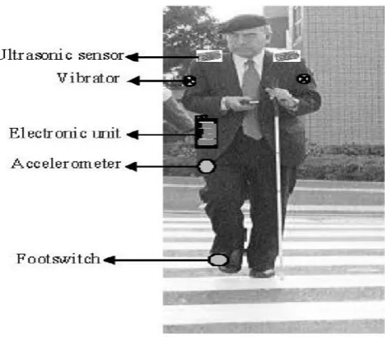 Figure 2.3: The Navigation Aid Worn By The Blind 