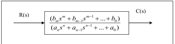 Figure 2.2 : Block diagram of the transfer function  