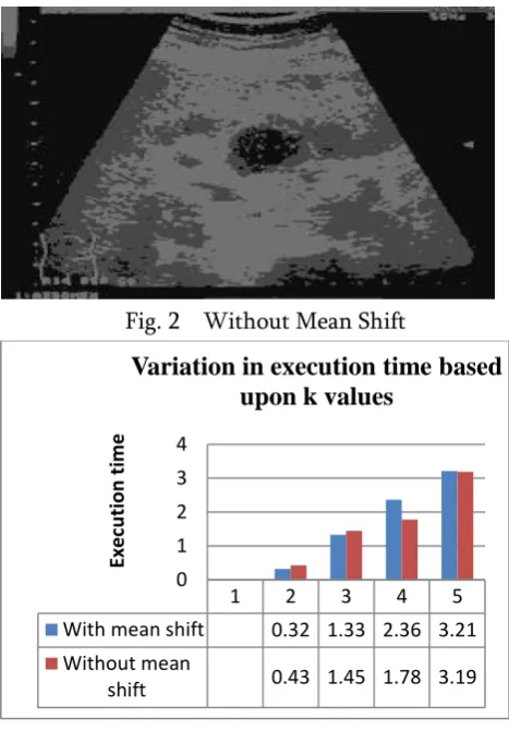 Fig. 2 Without Mean Shift  