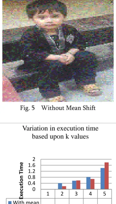 Fig. 6 Variation in execution time based upon k 