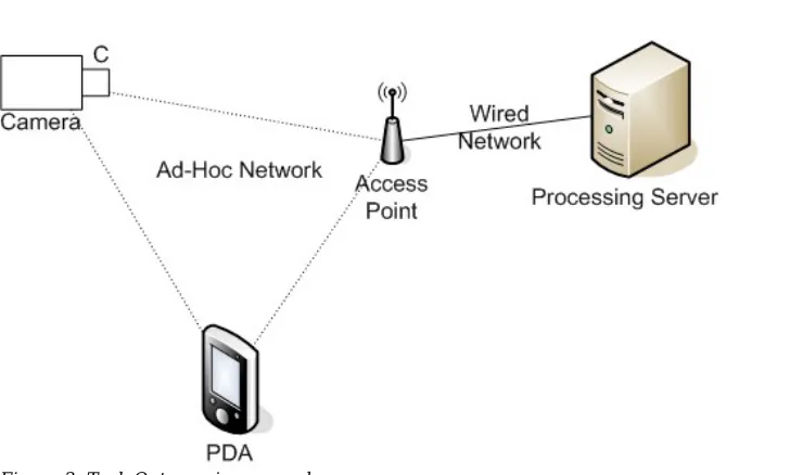 Figure 3: Task Outsourcing example