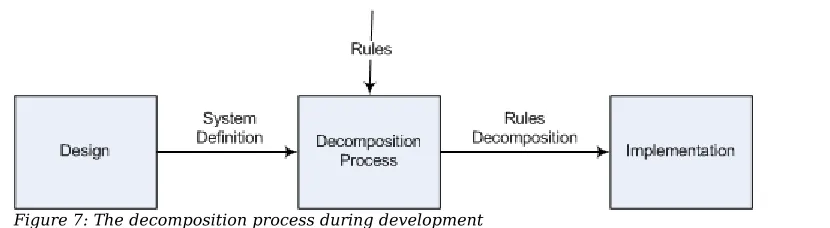Figure 6: Cooperation between system parts