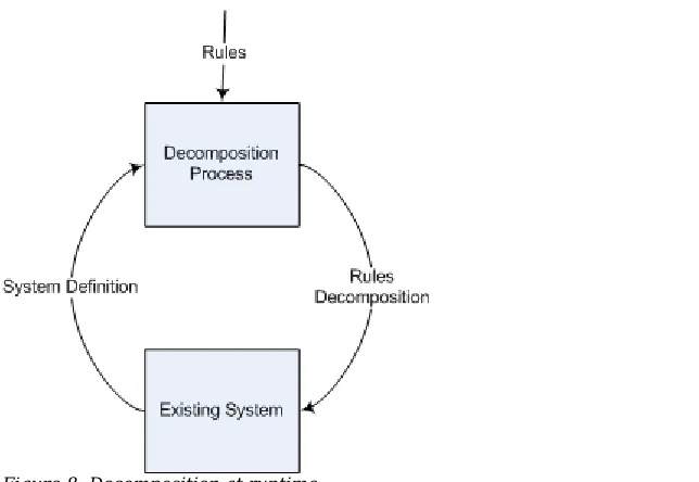 Figure 9: Necessary input for the decomposition process