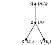 Figure 13: Second example system