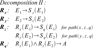 Figure 14: Directed Graph