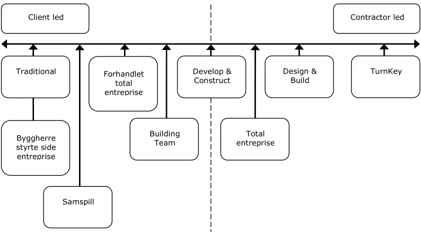 Fig 10 TurnKey  