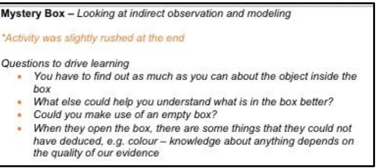 Figure 4.1 Questions to promote learning during the mystery box activity in the 