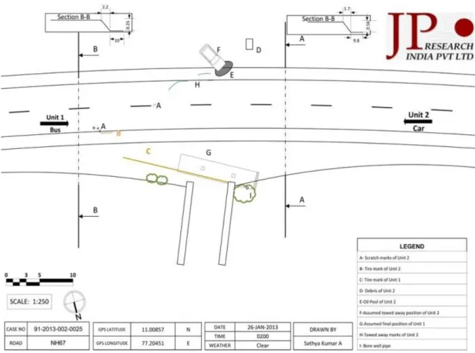 Figure 3: Microsoft Visio Drawing of Scene and a Scene Picture with Truck’s Final Position 