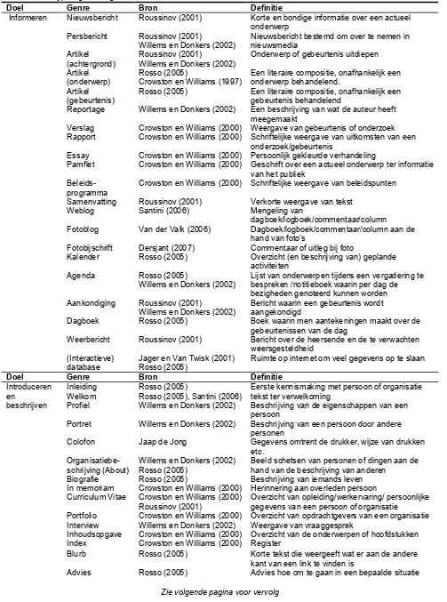 Tabel 4.2 - Typologie van genres 