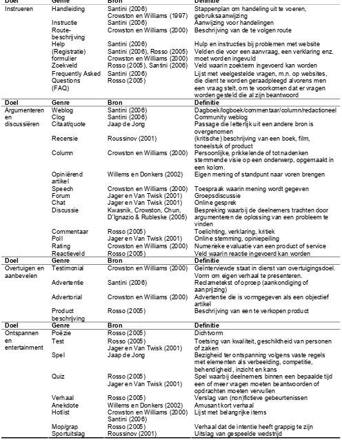 Tabel 4.2 - Typologie van genres (vervolg) 