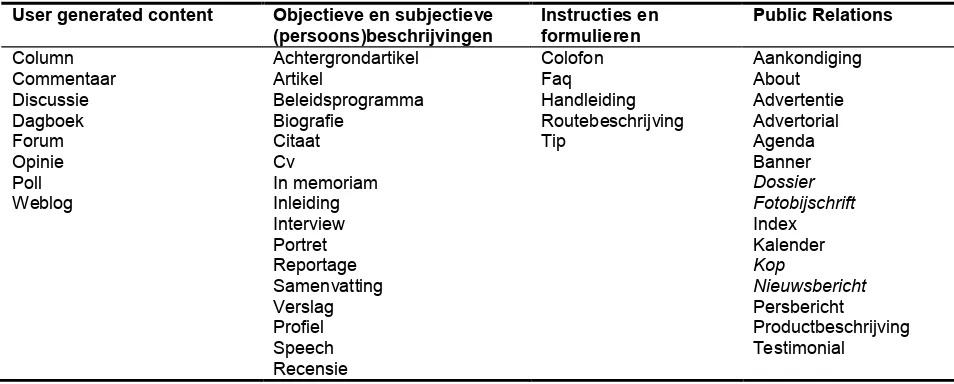 Tabel 4.8 - Typologie op basis van empirische ordening 