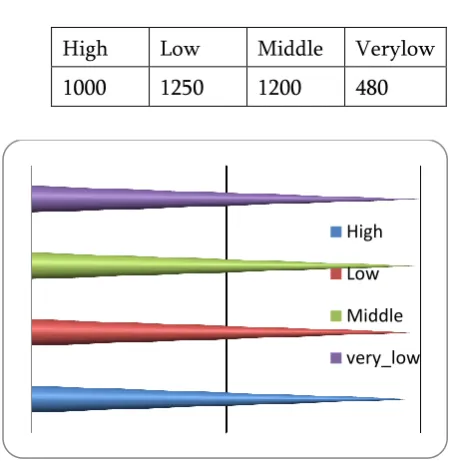 TABLE 1 Values of Births 