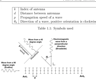 Table 1.1: Symbols used