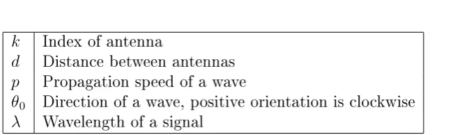 Table 4.1: Symbols used