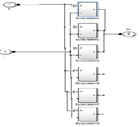 Fig. 2. Simulation block of solar cell 