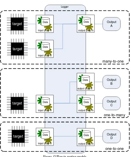 Figure 15 Plug-in routing models 