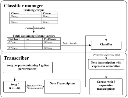 Table containing feature vectors … … 