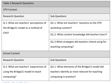 Table 1 Research Questions 