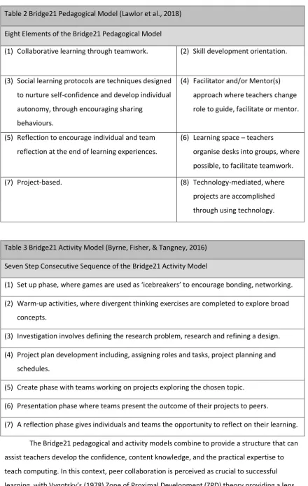 Table 2 Bridge21 Pedagogical Model (Lawlor et al., 2018) 