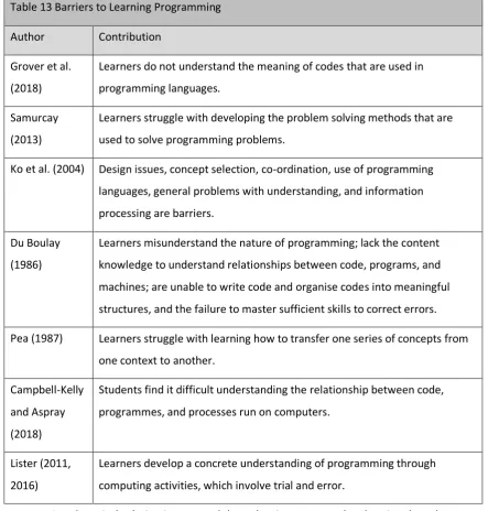 Table 13 Barriers to Learning Programming 