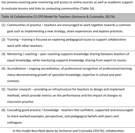 Table 16 Collaborative CS CPD Model for Teachers (Sentance & Csizmadia, 2017b) 