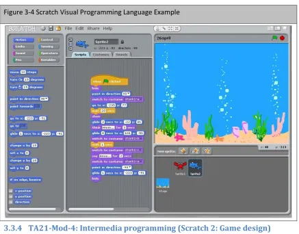 Figure 3-4 Scratch Visual Programming Language Example 