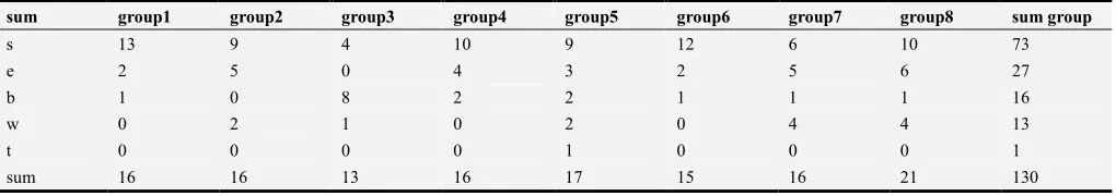 Table 23. Sum: future variation with interviewers. 
