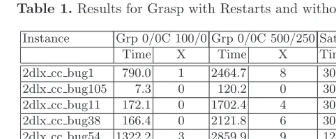 Table 1. Results for Grasp with Restarts and without Learning and for SATZ