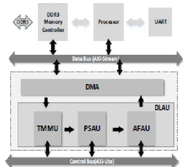 Figure 1. Deep learning neural network 