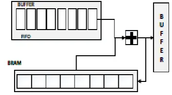 Figure 4: TMMU architecture 